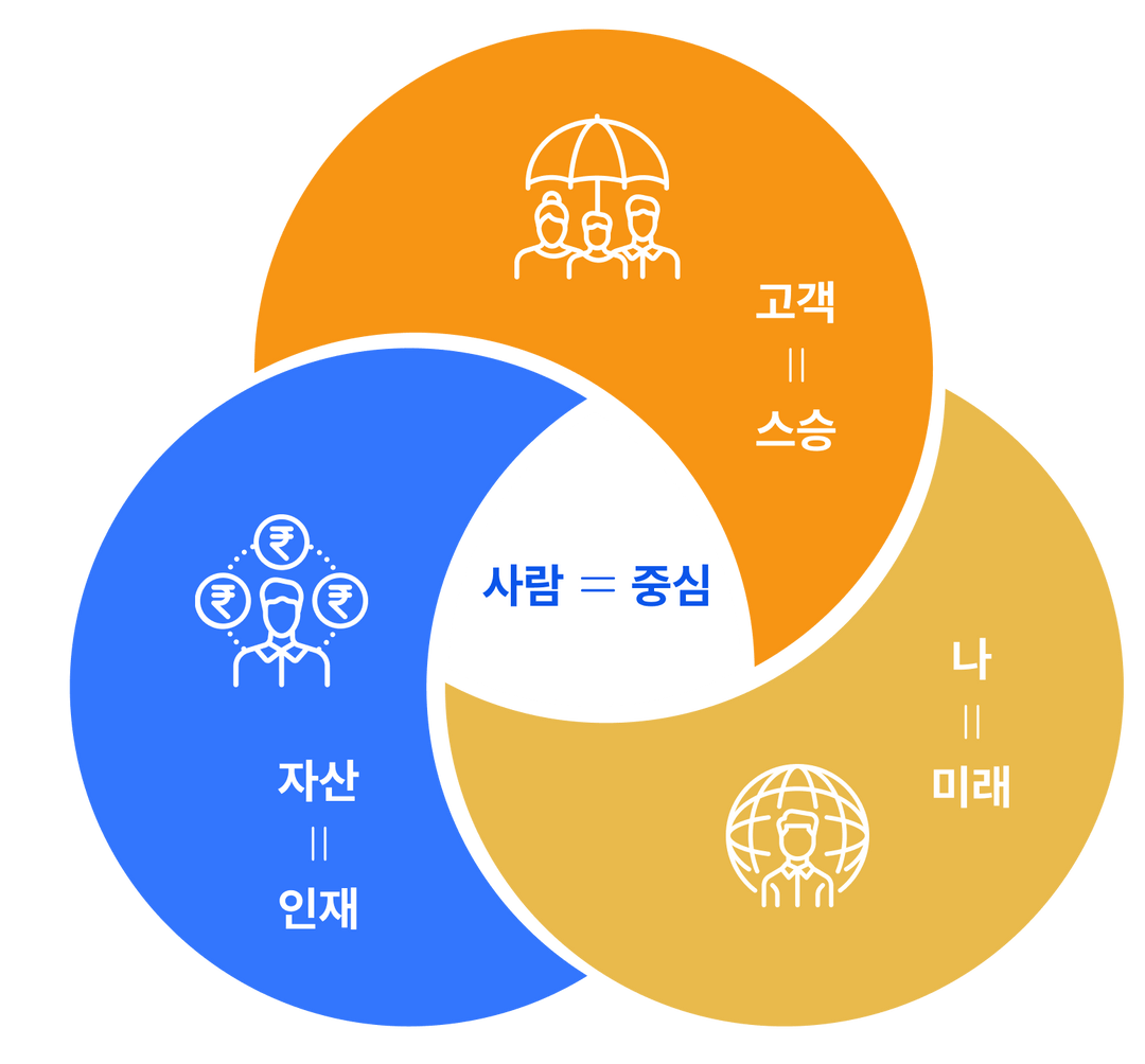 회사소개 경영이념
